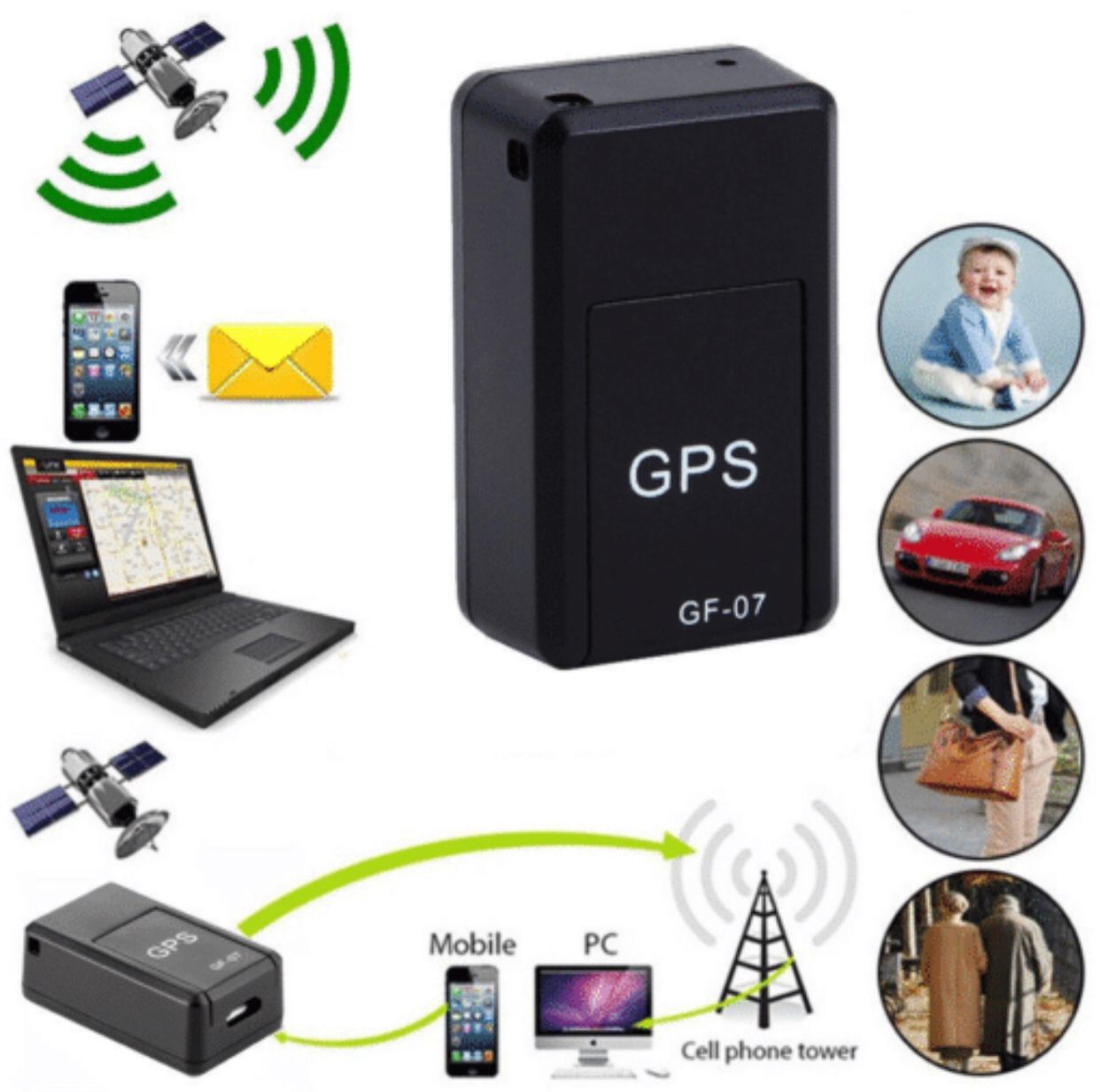 Mini Magnetic GPS Tracker - Real Time Tracking / Live Audio Monitoring